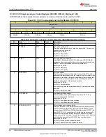 Предварительный просмотр 816 страницы Texas Instruments TMS320 2806 Series Technical Reference Manual