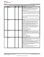 Предварительный просмотр 819 страницы Texas Instruments TMS320 2806 Series Technical Reference Manual