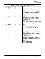 Предварительный просмотр 822 страницы Texas Instruments TMS320 2806 Series Technical Reference Manual