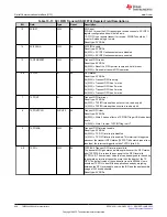 Предварительный просмотр 828 страницы Texas Instruments TMS320 2806 Series Technical Reference Manual