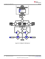 Предварительный просмотр 842 страницы Texas Instruments TMS320 2806 Series Technical Reference Manual