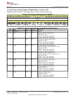 Предварительный просмотр 857 страницы Texas Instruments TMS320 2806 Series Technical Reference Manual