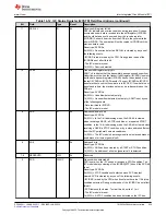 Предварительный просмотр 859 страницы Texas Instruments TMS320 2806 Series Technical Reference Manual