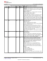 Предварительный просмотр 869 страницы Texas Instruments TMS320 2806 Series Technical Reference Manual