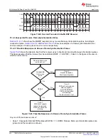 Предварительный просмотр 898 страницы Texas Instruments TMS320 2806 Series Technical Reference Manual