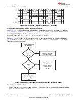 Предварительный просмотр 902 страницы Texas Instruments TMS320 2806 Series Technical Reference Manual