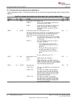 Предварительный просмотр 930 страницы Texas Instruments TMS320 2806 Series Technical Reference Manual