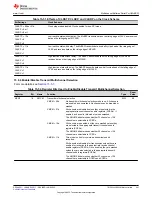 Предварительный просмотр 941 страницы Texas Instruments TMS320 2806 Series Technical Reference Manual