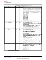 Предварительный просмотр 973 страницы Texas Instruments TMS320 2806 Series Technical Reference Manual