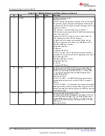 Предварительный просмотр 976 страницы Texas Instruments TMS320 2806 Series Technical Reference Manual