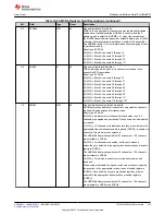 Предварительный просмотр 979 страницы Texas Instruments TMS320 2806 Series Technical Reference Manual