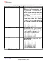 Предварительный просмотр 981 страницы Texas Instruments TMS320 2806 Series Technical Reference Manual