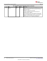 Предварительный просмотр 982 страницы Texas Instruments TMS320 2806 Series Technical Reference Manual