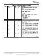 Предварительный просмотр 988 страницы Texas Instruments TMS320 2806 Series Technical Reference Manual