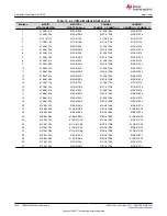 Предварительный просмотр 1008 страницы Texas Instruments TMS320 2806 Series Technical Reference Manual