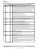 Предварительный просмотр 1033 страницы Texas Instruments TMS320 2806 Series Technical Reference Manual