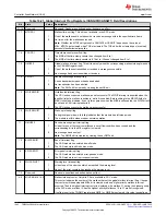 Предварительный просмотр 1042 страницы Texas Instruments TMS320 2806 Series Technical Reference Manual