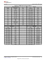 Предварительный просмотр 1067 страницы Texas Instruments TMS320 2806 Series Technical Reference Manual