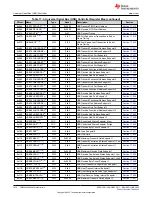 Предварительный просмотр 1070 страницы Texas Instruments TMS320 2806 Series Technical Reference Manual