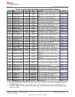 Предварительный просмотр 1071 страницы Texas Instruments TMS320 2806 Series Technical Reference Manual