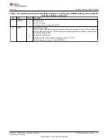 Предварительный просмотр 1111 страницы Texas Instruments TMS320 2806 Series Technical Reference Manual