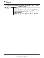 Предварительный просмотр 1117 страницы Texas Instruments TMS320 2806 Series Technical Reference Manual