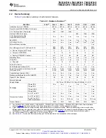 Preview for 13 page of Texas Instruments TMS320C2810 Data Manual