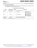 Preview for 41 page of Texas Instruments TMS320C2810 Data Manual