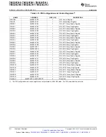 Preview for 46 page of Texas Instruments TMS320C2810 Data Manual