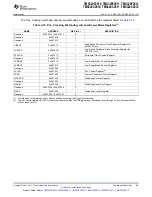 Preview for 49 page of Texas Instruments TMS320C2810 Data Manual