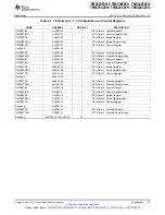 Preview for 57 page of Texas Instruments TMS320C2810 Data Manual