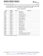 Preview for 72 page of Texas Instruments TMS320C2810 Data Manual