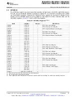 Preview for 83 page of Texas Instruments TMS320C2810 Data Manual