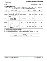 Предварительный просмотр 93 страницы Texas Instruments TMS320C2810 Data Manual