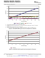 Preview for 96 page of Texas Instruments TMS320C2810 Data Manual