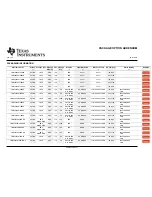 Preview for 163 page of Texas Instruments TMS320C2810 Data Manual