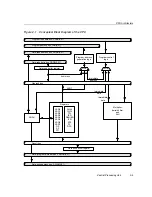 Preview for 33 page of Texas Instruments TMS320C28x Reference Manual