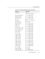 Preview for 53 page of Texas Instruments TMS320C28x Reference Manual