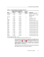 Preview for 85 page of Texas Instruments TMS320C28x Reference Manual