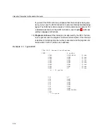 Preview for 96 page of Texas Instruments TMS320C28x Reference Manual