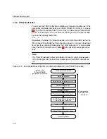 Preview for 98 page of Texas Instruments TMS320C28x Reference Manual