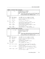 Preview for 139 page of Texas Instruments TMS320C28x Reference Manual