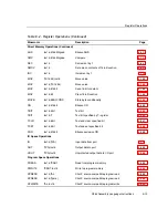 Preview for 170 page of Texas Instruments TMS320C28x Reference Manual