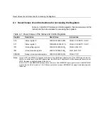 Preview for 587 page of Texas Instruments TMS320C28x Reference Manual