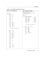 Preview for 625 page of Texas Instruments TMS320C28x Reference Manual