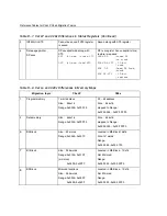 Preview for 628 page of Texas Instruments TMS320C28x Reference Manual