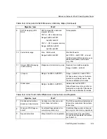 Preview for 629 page of Texas Instruments TMS320C28x Reference Manual