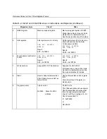 Preview for 630 page of Texas Instruments TMS320C28x Reference Manual