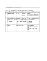 Preview for 632 page of Texas Instruments TMS320C28x Reference Manual