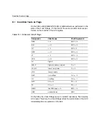 Preview for 634 page of Texas Instruments TMS320C28x Reference Manual